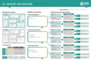 projet de groupe